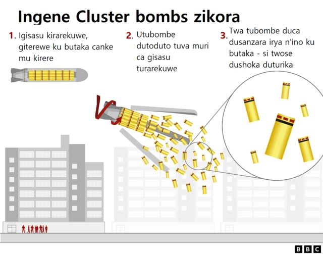 Cluster bombs