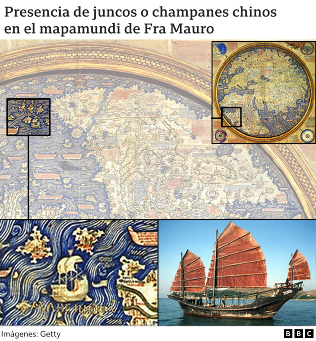 Gráfico mostrando la ilustración de un junco chino en el Océano Índico, junto con una fotografía de este tipo de embarcaciones