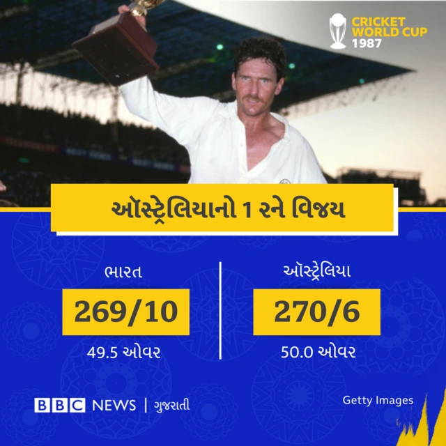 ક્રિકેટ વર્લ્ડકપ 2023