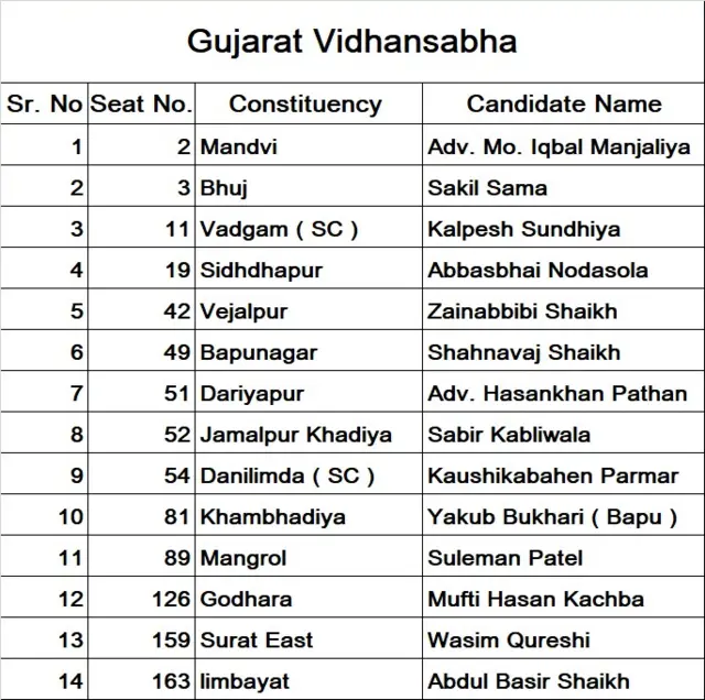 એઆઈએમઆઈએમ