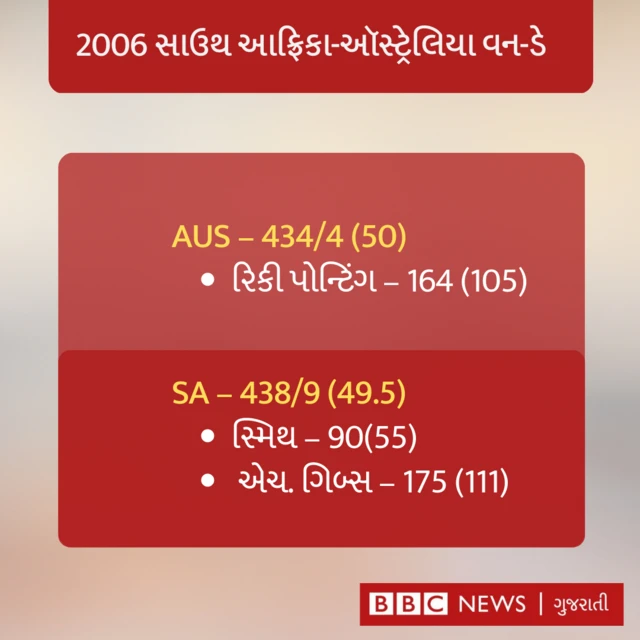 ક્રિકેટ