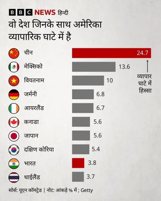 ग्राफ़िक्स