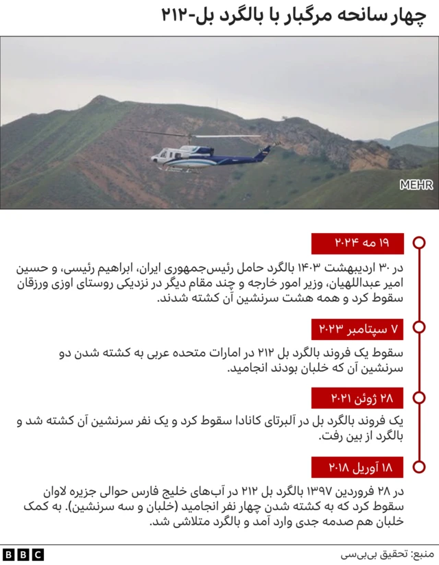 سوانح هوایی مرگبار هلیکوپتر بل ۲۱۲