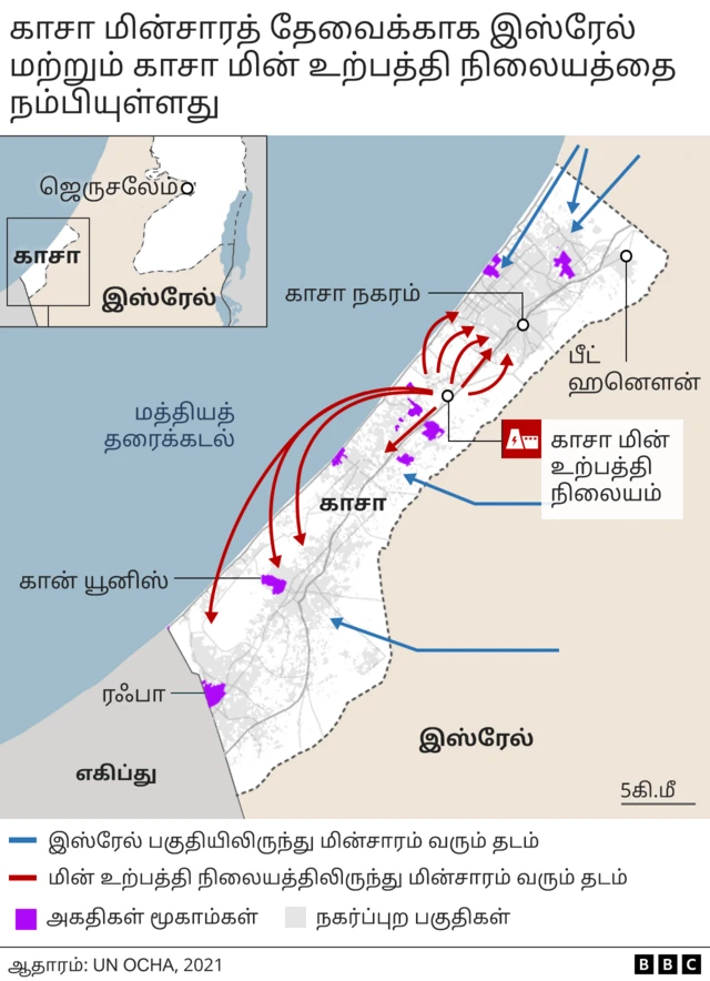இஸ்ரேல் - காசா