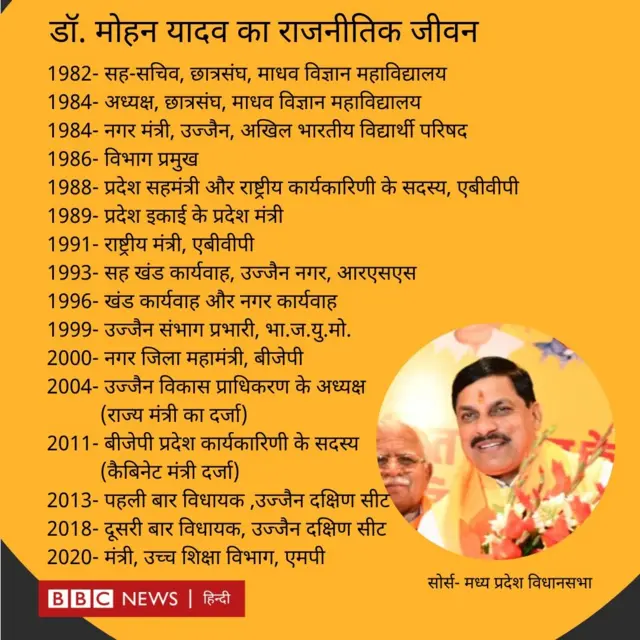 मोहन यादव