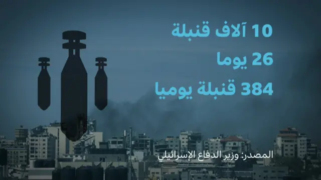 اعتمد المجتمع الدولي في عام 2003 بروتوكولا للحد من آثار مخلفات الحرب القابلة للانفجار