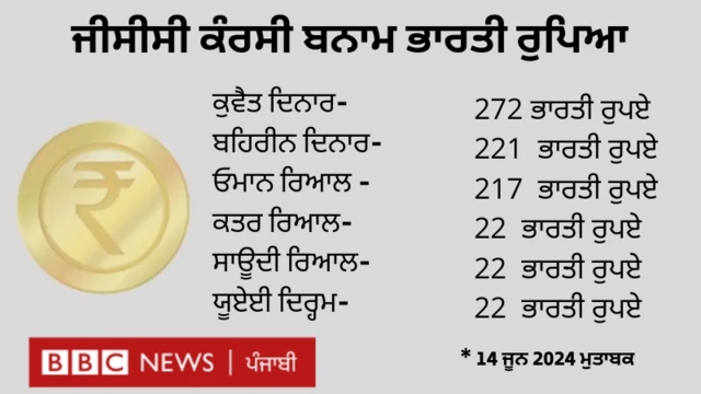 ਗਰਾਫਿਕਸ