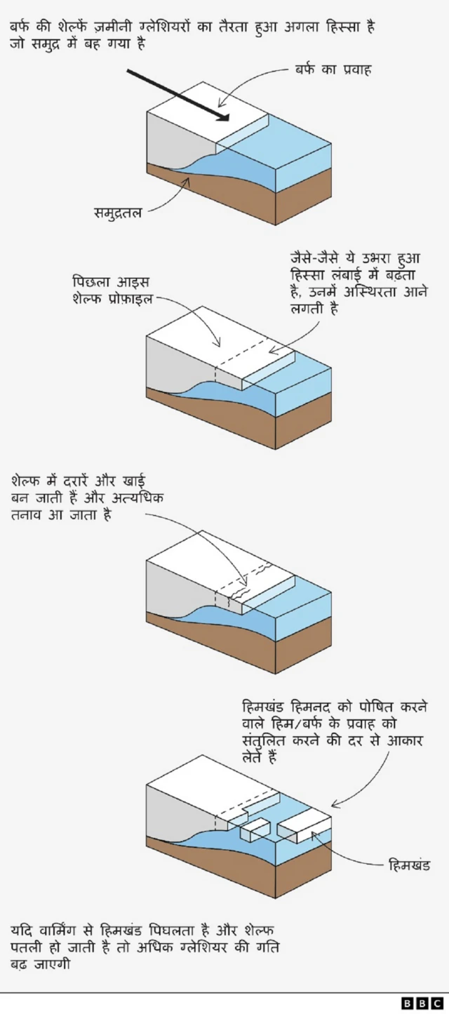 'ए23ए' हिमखंड 