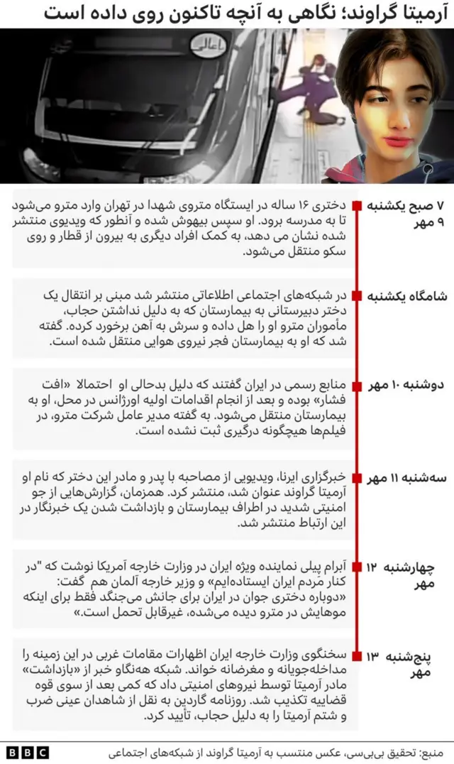 گاهشمار آرمیتا گراوند