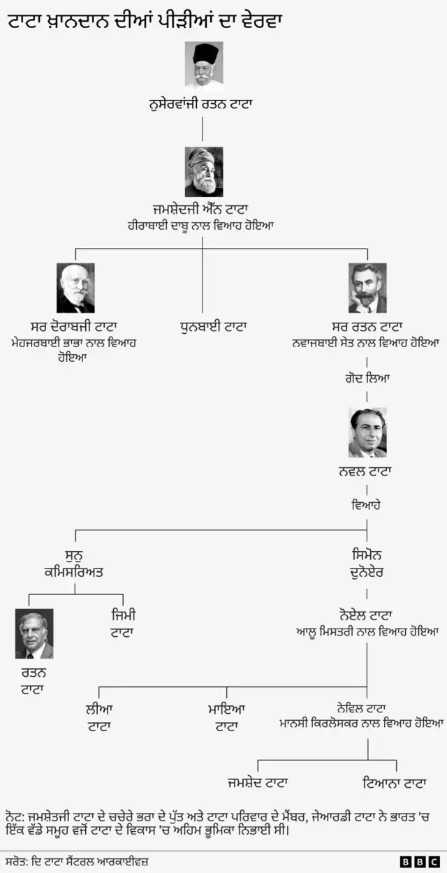 ਰਤਨ ਟਾਟਾ 