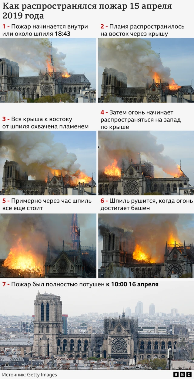 Реставрация Нотр-Дама завершена: первые фото из собора спустя пять лет ...