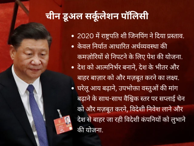 चीन की डूअल सर्कूलेशन पॉलिसी 