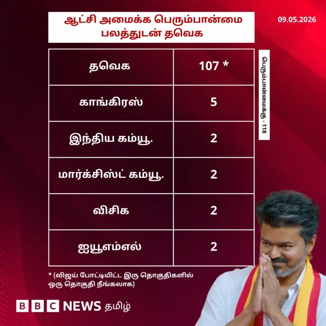 த.வெ.க. 