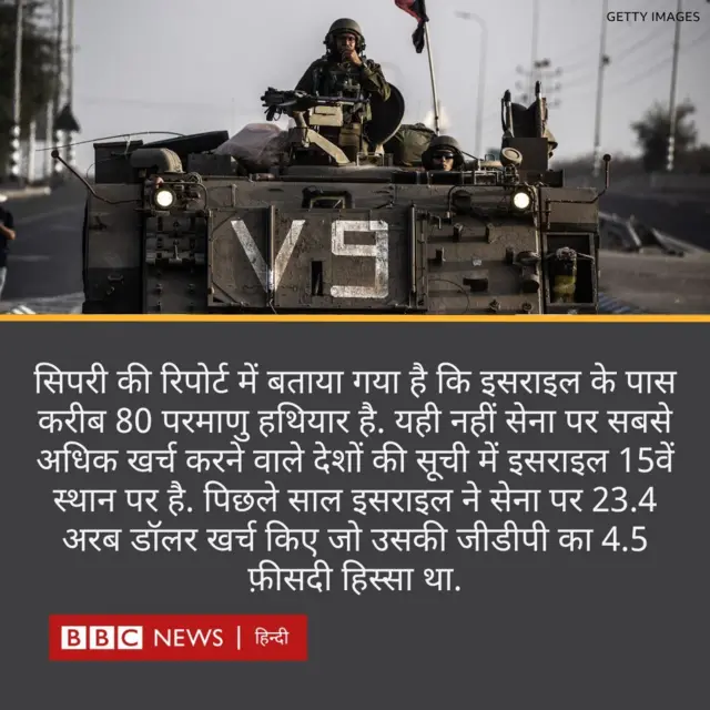 इसराइल का सैन्य खर्च