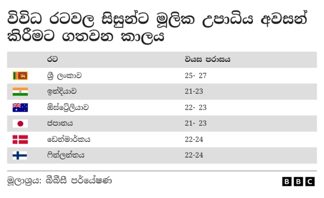 විභාග