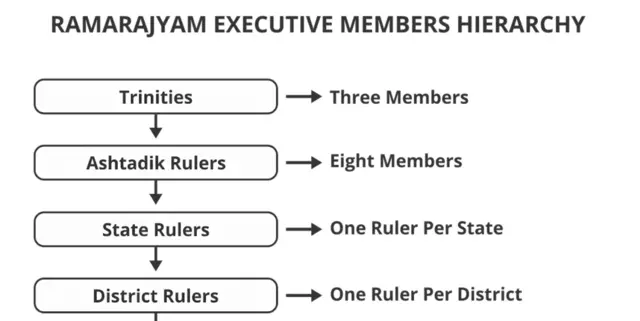 రామరాజ్యం 