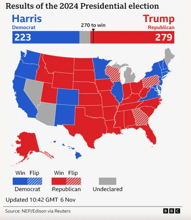 АКШдагы шайлоо