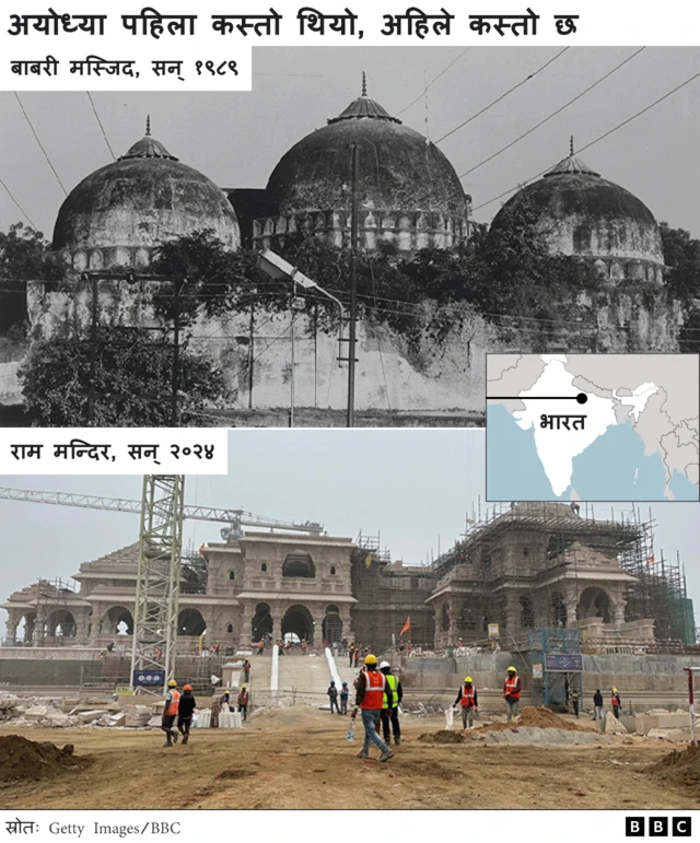 अयोध्या