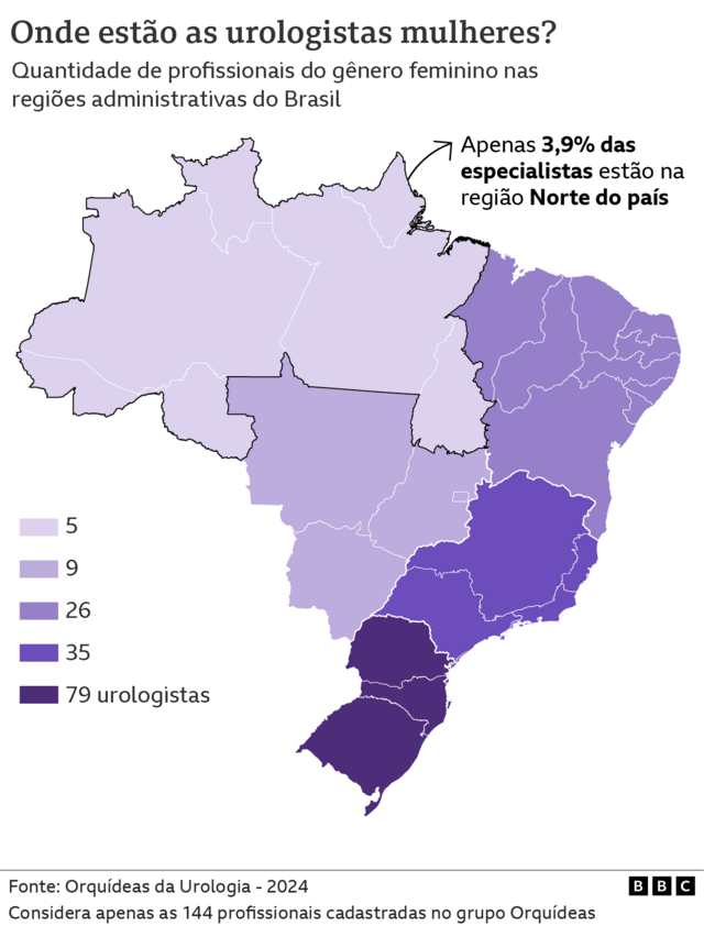 gráfico que mostra onde estão as urologistas mulheres pelo Brasil
