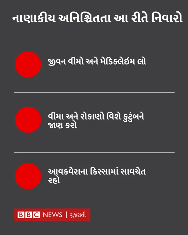 નાણાકીય અનિશ્ચિતતા