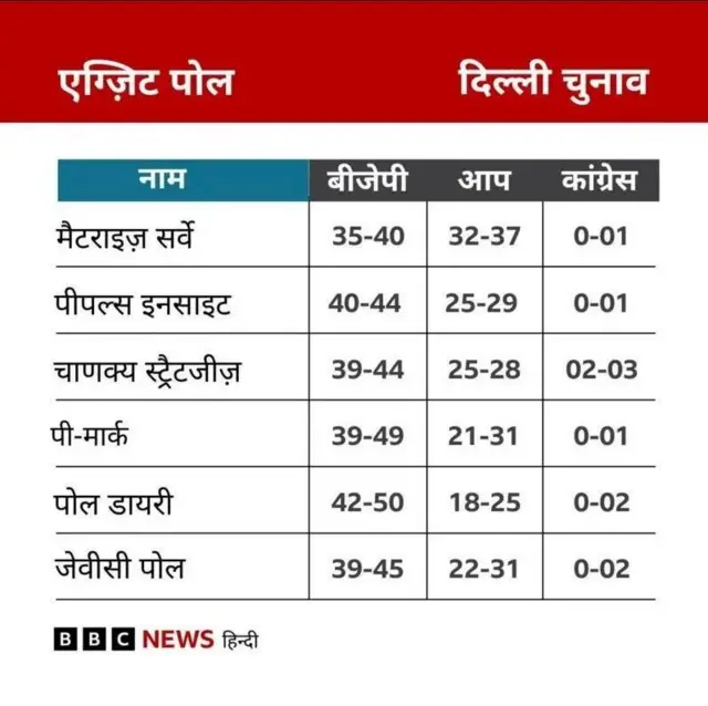 एग्ज़िट पोल