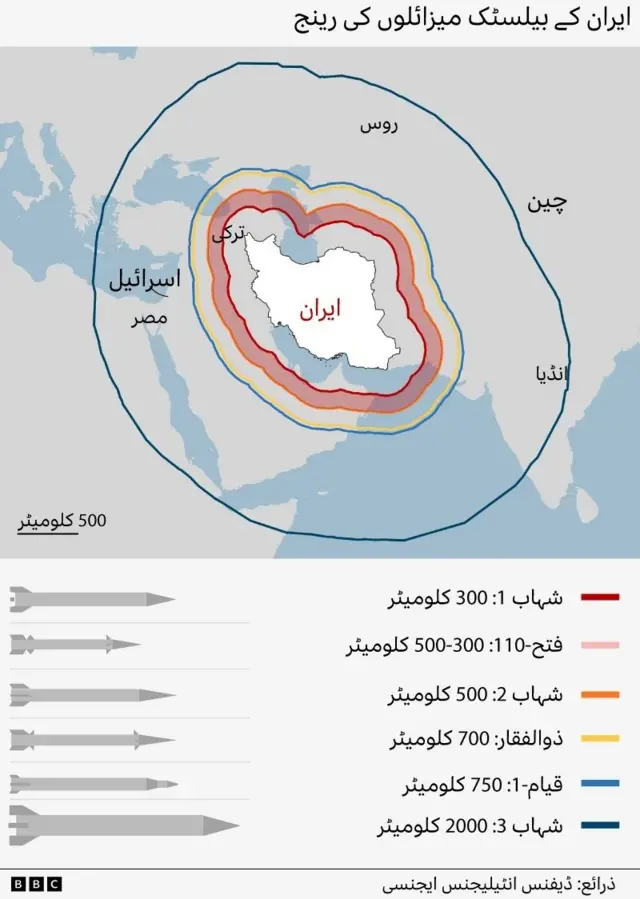 ایرانی میزائلوں کی رینج