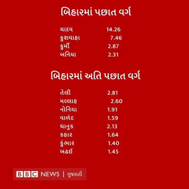 ઓબીસી મતદારો જાતિગત જનગણના બીબીસી ગુજરાતી