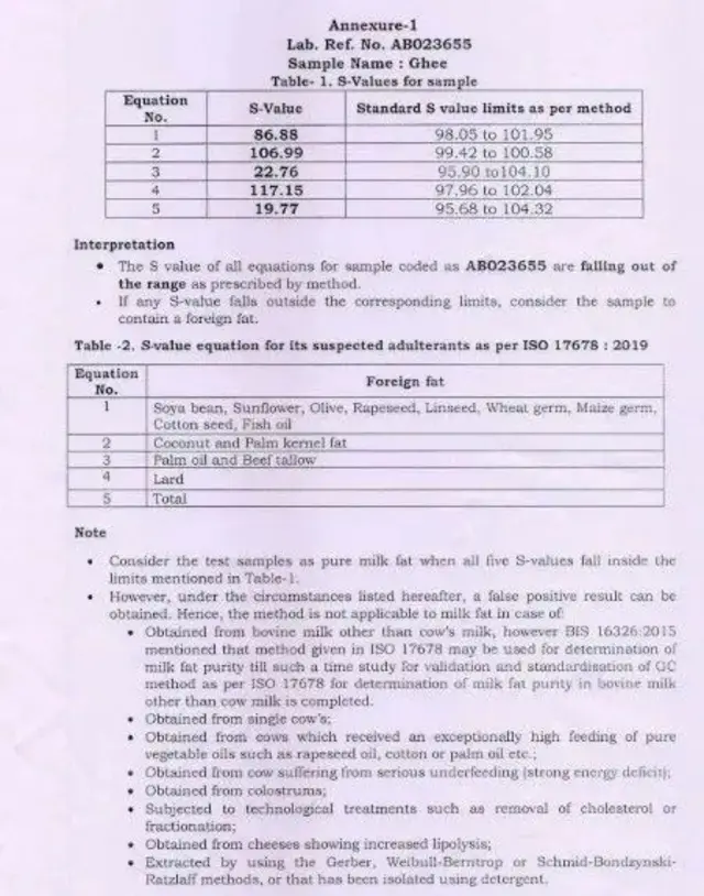যে রিপোর্টে লেখা হয়েছে পশুর চর্বির উপস্থিতি