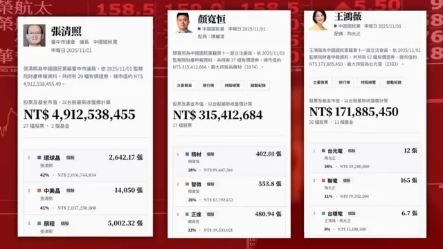 政治人物持股網站版面