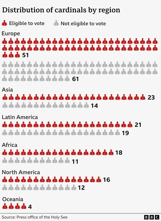 ዝርግሐ ካርዲናላት ብክፍለ-ዓለም