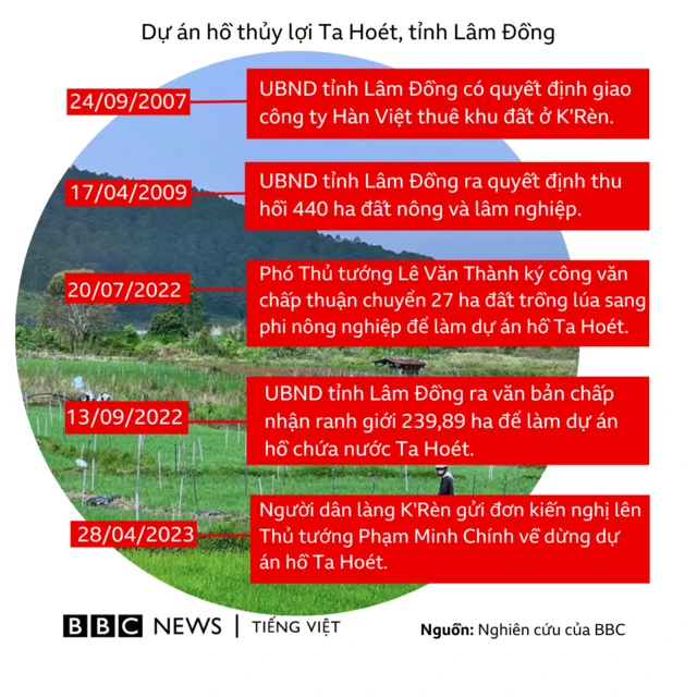 Thông tin dự án