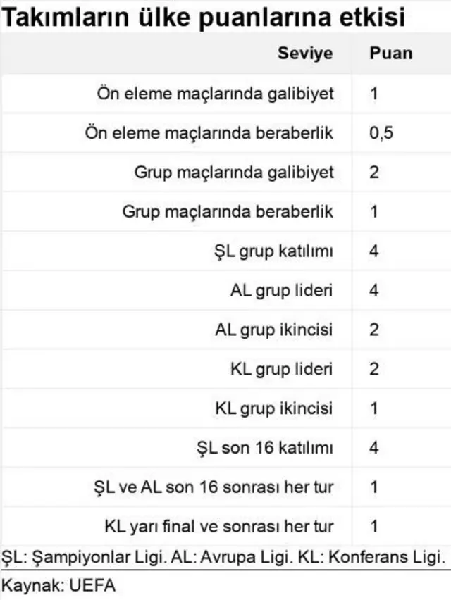 uefa ülke puanı