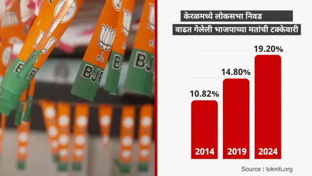 केरळ विधानसभा निवडणूक