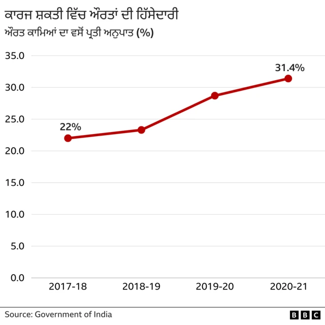 ਗਰਾਫਿਕਸ