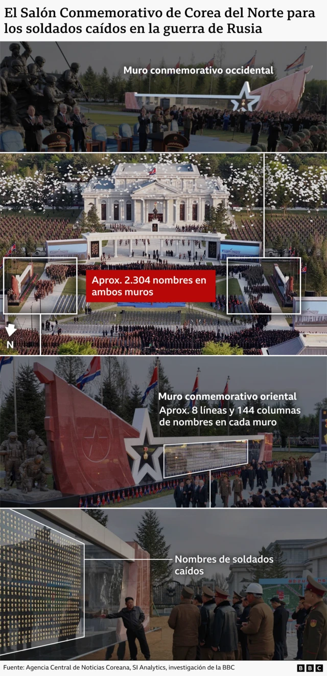 La imagen superior es una toma panorámica del muro conmemorativo oriental con un rectángulo blanco que muestra ocho filas y 144 columnas. La segunda imagen muestra el museo y los dos muros resaltados en dos rectángulos. La tercera imagen muestra el muro occidental. La cuarta imagen es un primer plano del muro occidental.