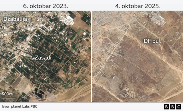 сателитски снимак од 6. октобра 2023, који показују површину под засадима, и сателитски снимак од 4. октобра 2025, који показује површину без засада