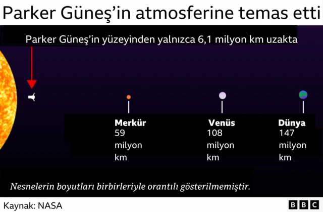 mesafeleri gösteren grafik