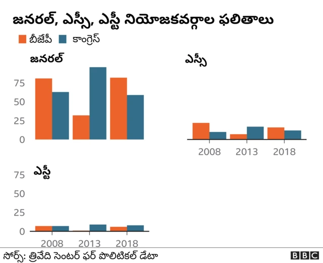 కర్ణాటక ఎన్నికలు