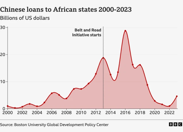 
Giraafu to ṣafihan ẹyawo Áfíríkà lati China 
