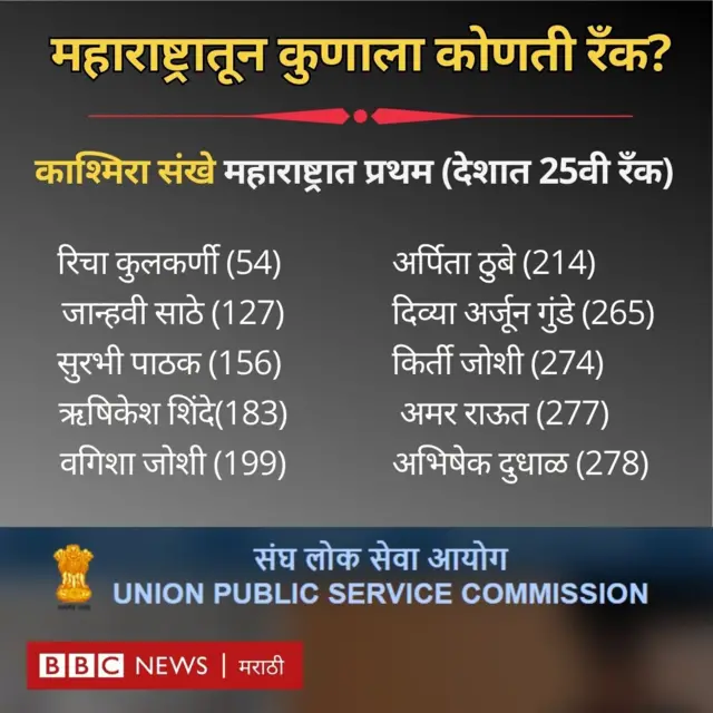 युपीएससी