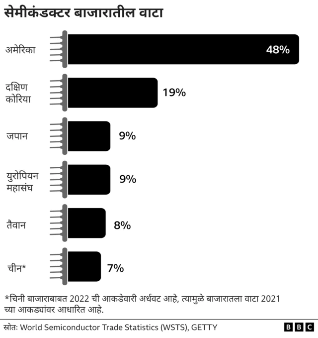 सेमिकंडक्टर