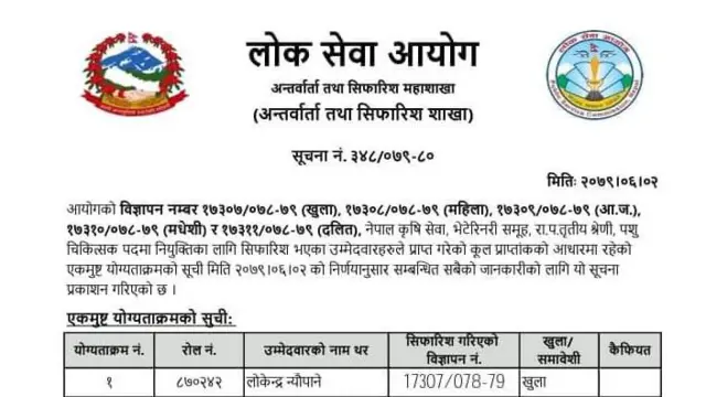 प्रकाशित नतिजा