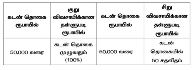 தமிழ்நாடு அரசு, பயிர்க்கடன் தள்ளுபடி, முதலமைச்சர் விஜய்