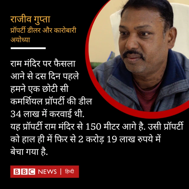 अयोध्या की प्रॉपर्टी डीलर राजीव गुप्ता 