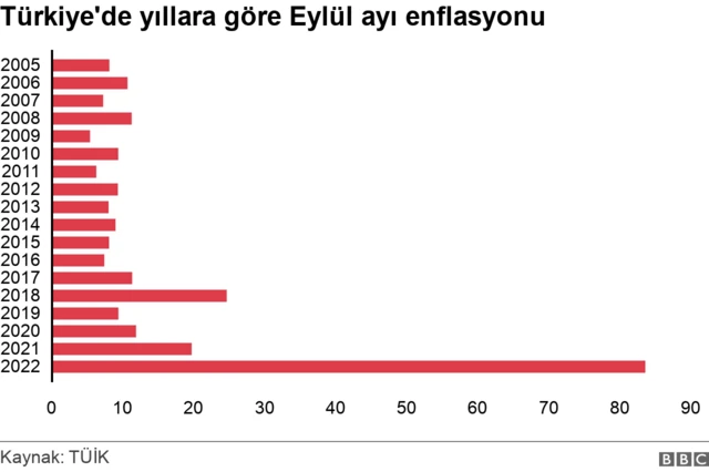 tuik eylül enflasyonu 