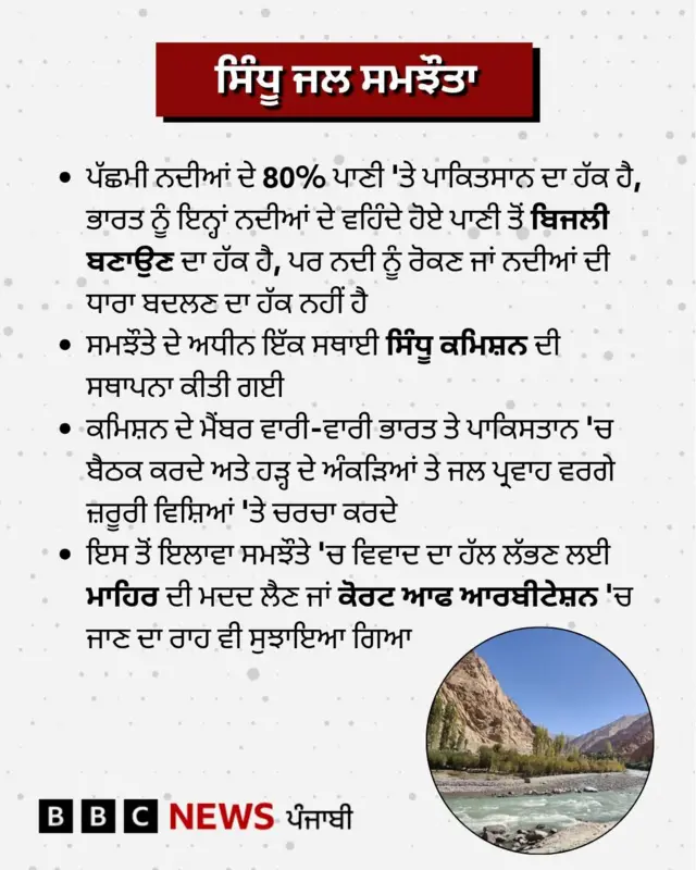 ਸਿੰਧੂ ਜਲ ਸਮਝੌਤਾ