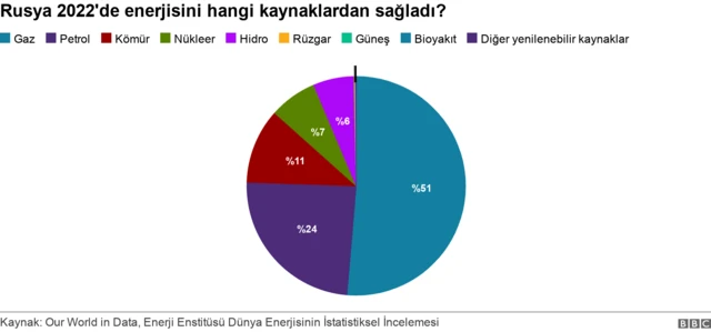 grafik