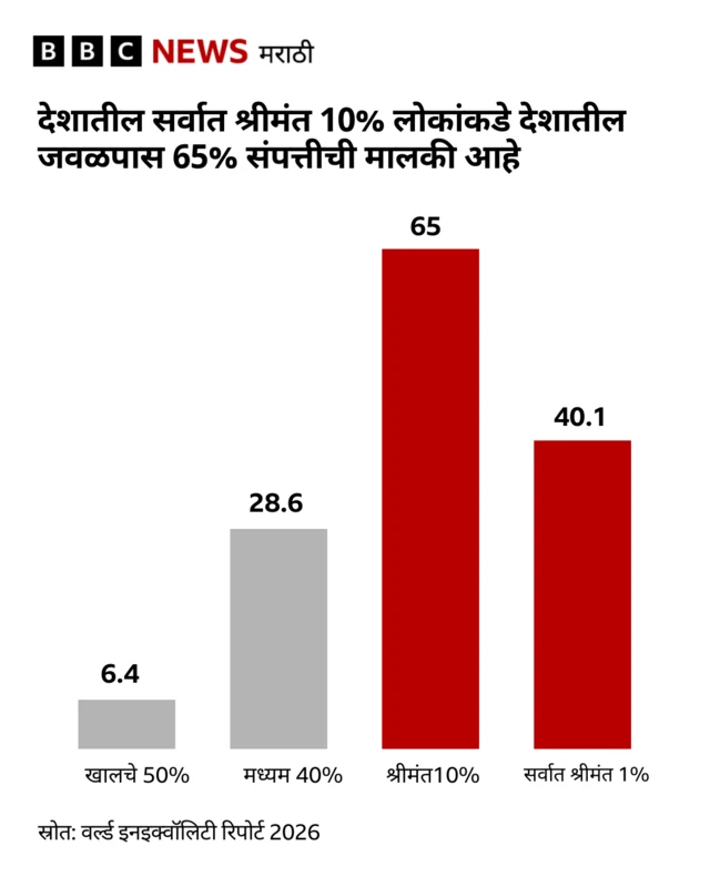 ग्राफिक्स