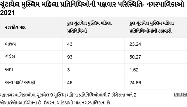 બીબીસી ગુજરાતી 