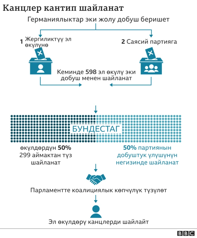 Германиянын парламенти
